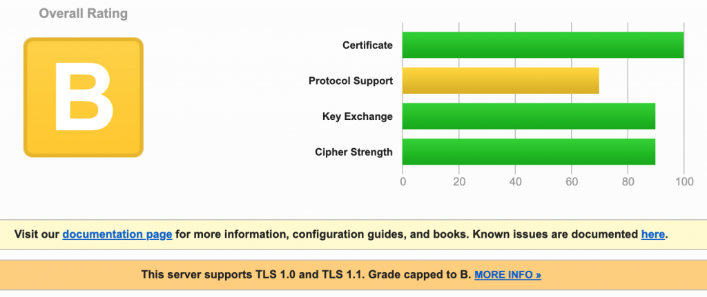 SSL Server Test result showing a B grade
